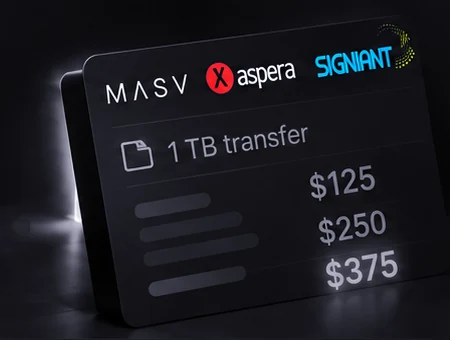 Price card for a 1 TB transfer showing MASV, Aspera and Signiant at $125, $250 and $375